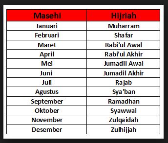 12 Urutan Nama Bulan Dalam Kalender Dan Keutamaannya - Riset