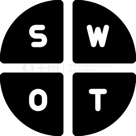 SWOT分析网页UI_SWOT分析_模板免费下载_svg格式_512像素_编号49280775-千图网