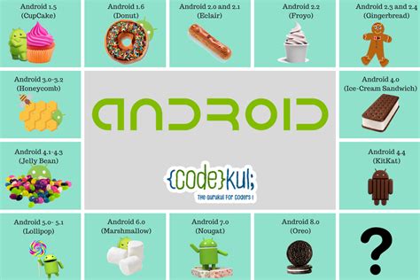 Do you know the history of Android versions? - CodeKul Blog