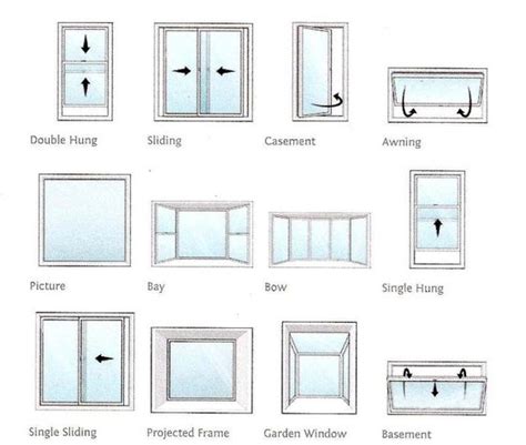 Fha Windows And Doors: Types Of Doors And Windows Architecture