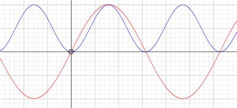 Motion along a line - Math Central