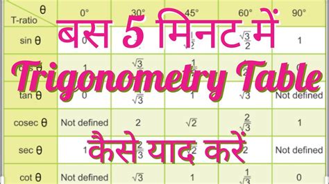 Trigonometry Table Tricks - YouTube