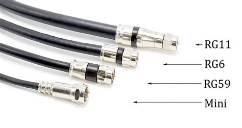 Coaxial Cable Termination Types at Debra Taylor blog