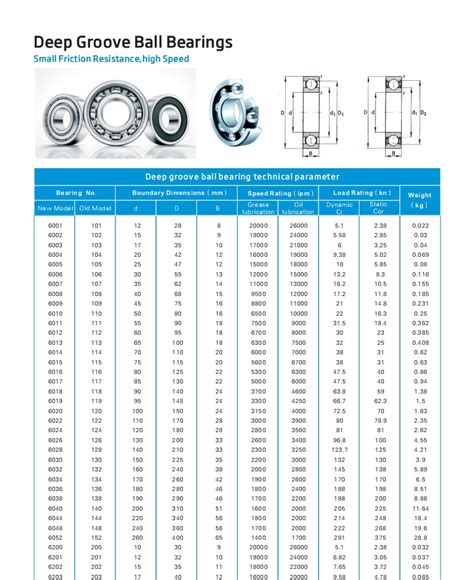 Deep Groove Ball Bearings – Shandong Starlight Bearings