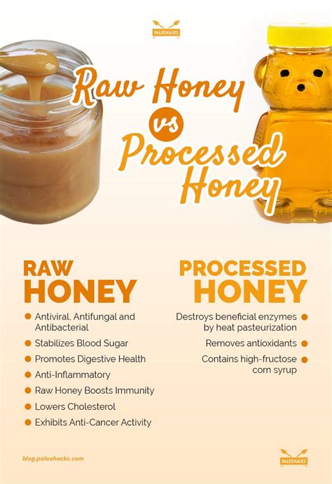 Home | Raw honey benefits, Health