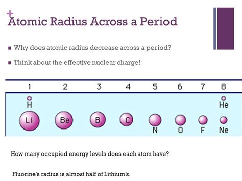 Atomic radius across a period - displaytews