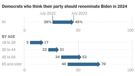 Biden Shores Up Democratic Support, but Faces Tight Race Against Trump ...