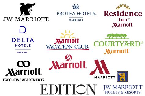 Marriott logo vector – Artofit