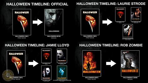 How does halloween 2018 fit into the timeline | gail's blog