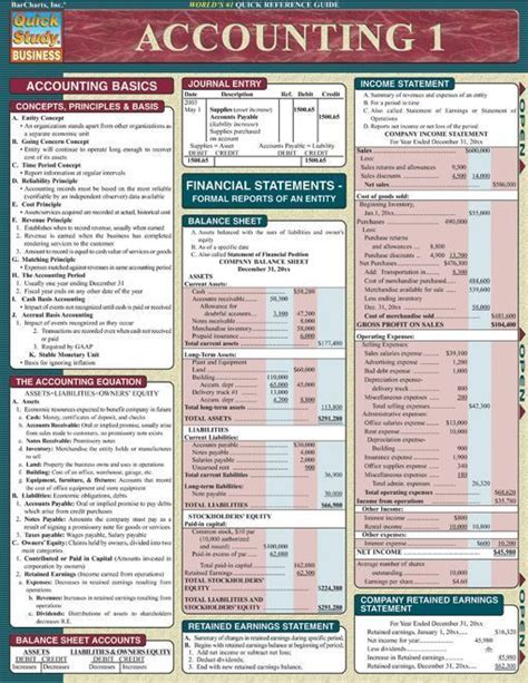 Printable Financial Accounting Cheat Sheet