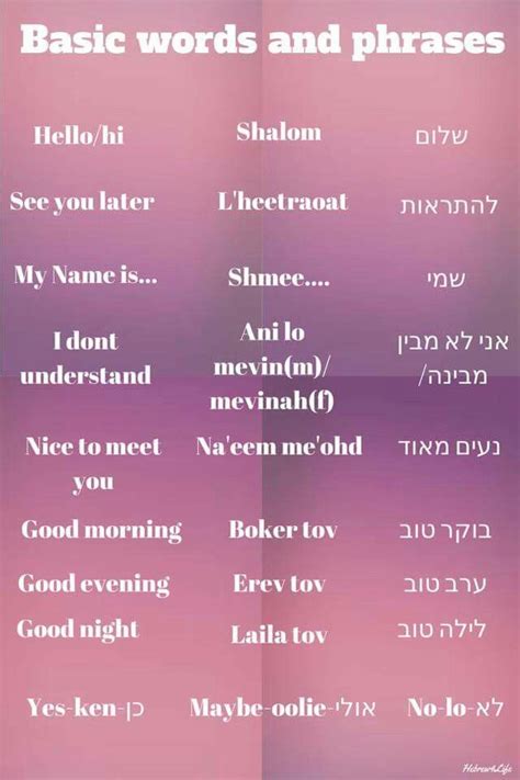 Basic Hebrew Words and phrases | Hebrew language words, Hebrew lessons ...