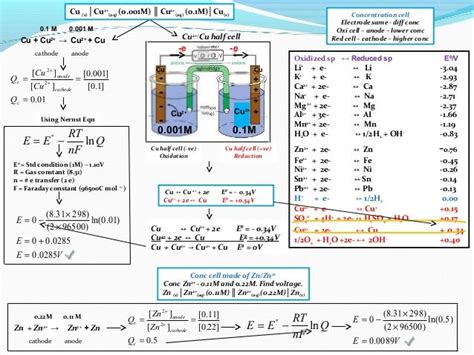 😍 Nernst equation concentration. Nernst equation. 2019-02-18