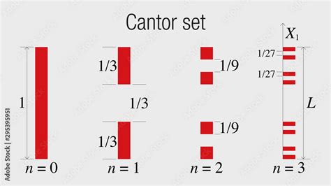 CANTOR SET. Fractal geometry exercise in red and black color on white ...