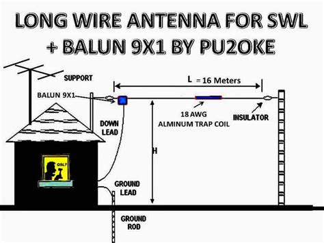 How to make a long wire antenna