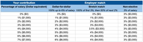 Why Your Employer 401(k) Match Matters - The Pragmatic Planner