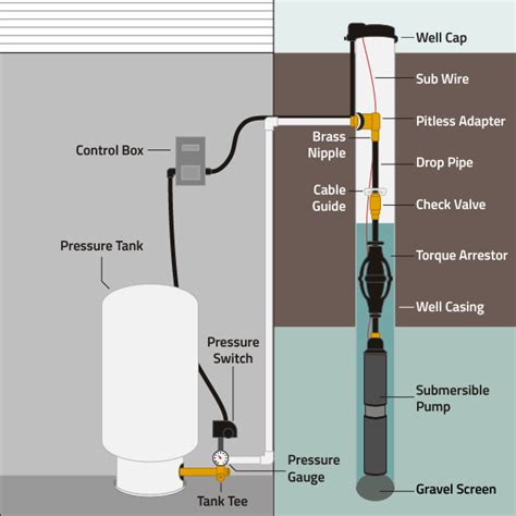 Well Pumps And Tanks – Arcadia Drilling