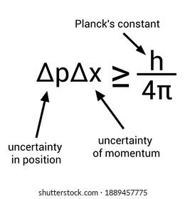 Heisenberg Uncertainty Photos and Images | Shutterstock