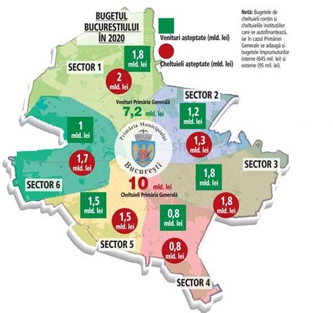 Ziua de Cluj | Sectorul 1 din București are venituri mai mari decât ...