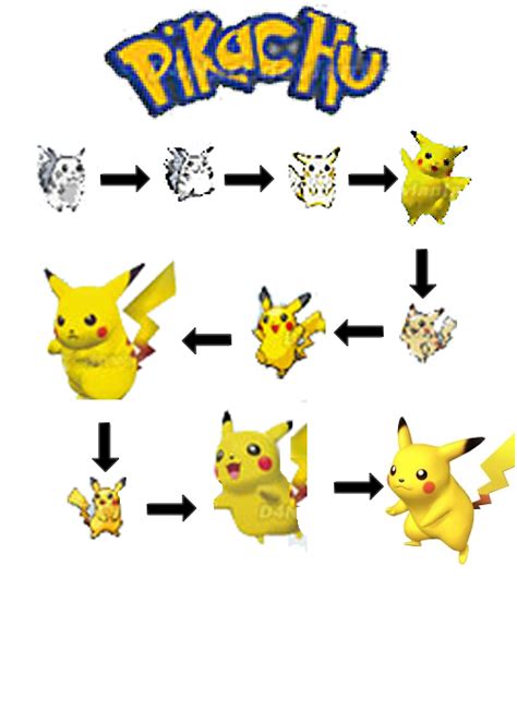 The Evolution Of Pikachu by HumanDictionary on DeviantArt