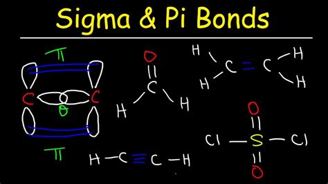 Sigma and Pi Bonds Explained, Basic Introduction, Chemistry - Inflation ...