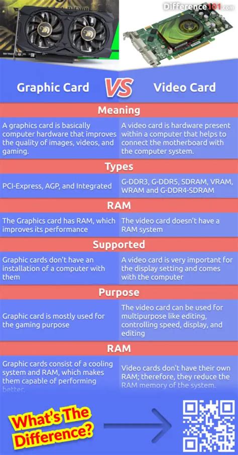 Gpu Vs Graphics Card Detailed Comparison | Hot Sex Picture