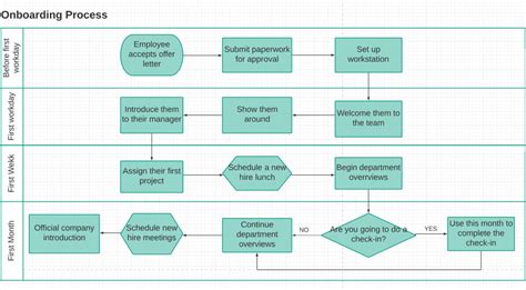 Process Mapping Template Free