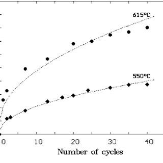 Chemical composition of the high speed steel | Download Table