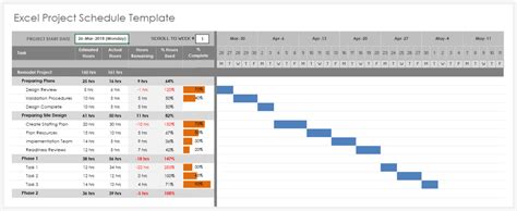 Using Excel for Project Management