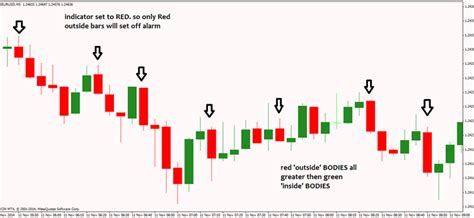 10 Best Forex Engulfing Candle Chart Pattern indicator Download Free ...