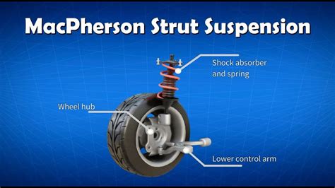 Hésiter approfondir Émulation macpherson suspension animation fête ...