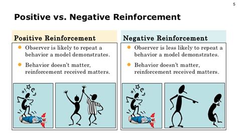 Negative reinforcement