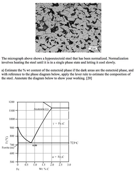 Solved The micrograph above shows a hypoeutectoid steel that | Chegg.com