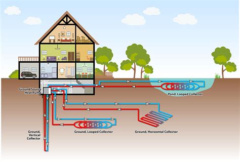 Residential Geothermal Energy Diagram