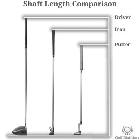 Shaft - Golf Club Part - Illustrated Definition & Guide | Golf Distillery