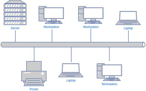 Logical Bus Topology Diagram - The Best Bus