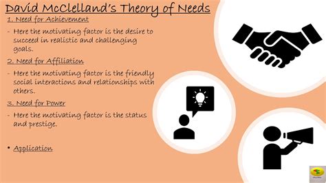 David McClelland’s Theory of Needs. Psychology #PsychBite - YouTube