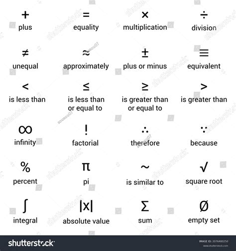 List Basic Math Symbols English Vector Stock Vector (Royalty Free ...