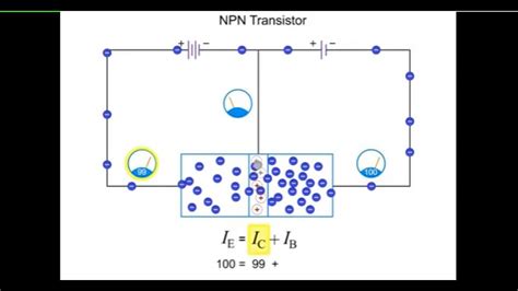 Transistor Gif : Best Transistor Gifs Gfycat : Discover more posts ...