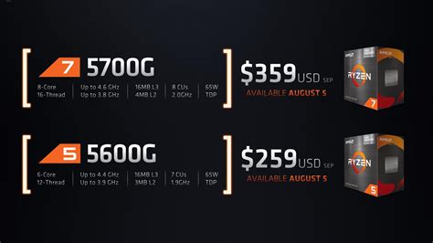 AMD Ryzen 7 5700G & Ryzen 5 5600G 'Cezanne' Desktop APUs Are Coming To ...