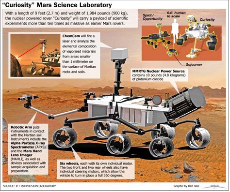 NASA's Curiosity Rover Analyzes Drilled Samples Using Its Onboard Labs ...