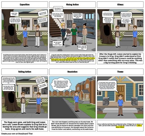 The Treasure of Lemon Brown Storyboard by 36635afe