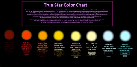 Star Temperature Chart by Sasha-Thunderfist on DeviantArt