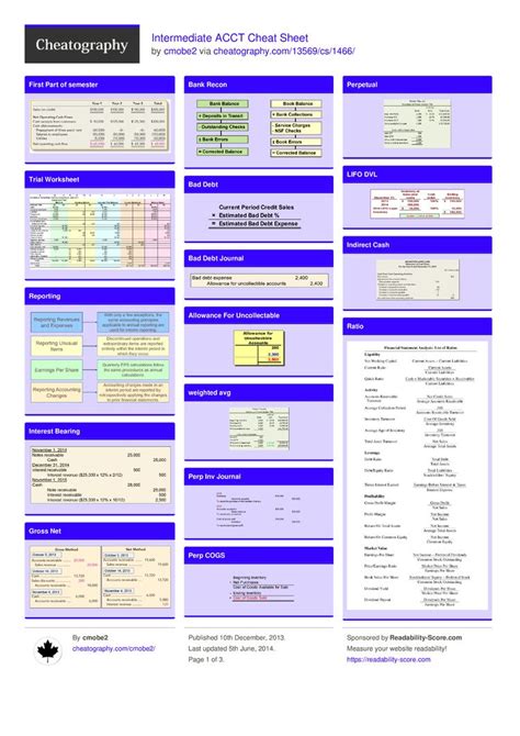 Intermediate ACCT Cheat Sheet | Accounting basics, Accounting and ...