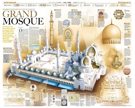 The Grand Mosque: Sheikh Zayed [Infographic]