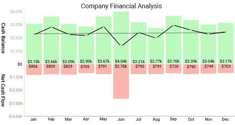 Best Graph to Show Profit and Loss in Google Sheets