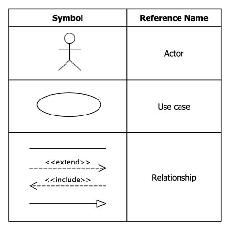 2: Symbols of use case diagrams | Download Scientific Diagram