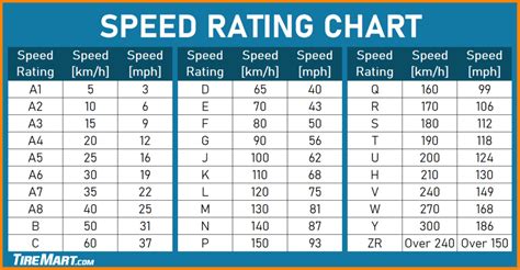 Tire speed rating chart - emporiumright