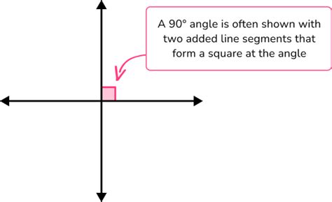 Perpendicular Lines - Math Steps, Examples & Questions