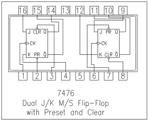 Dual J-K Flip-Flop Datasheet IC ( 7476 ) – فليب فلوب ثنائي برقم 7476 ...