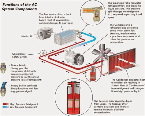 Car Ac Switch Wiring Diagram